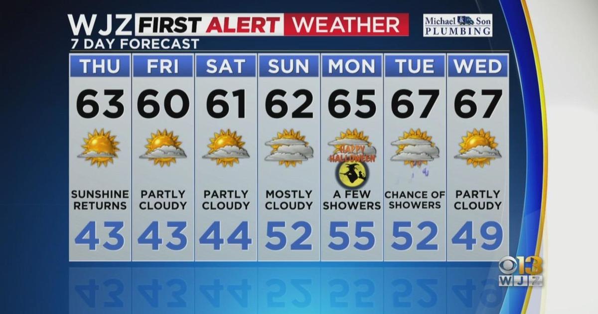 Maryland Weather Comfortable temperatures heading into weekend CBS