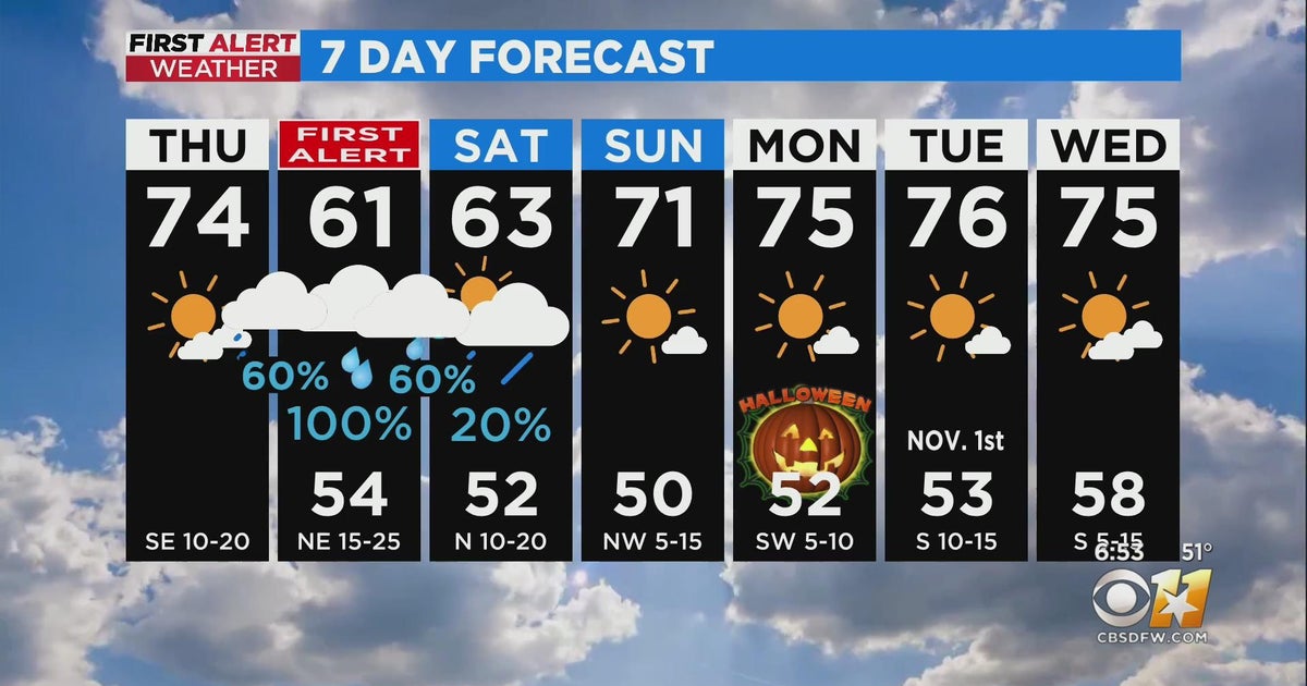 First Alert Weather Day issued for North Texas Friday - CBS Texas