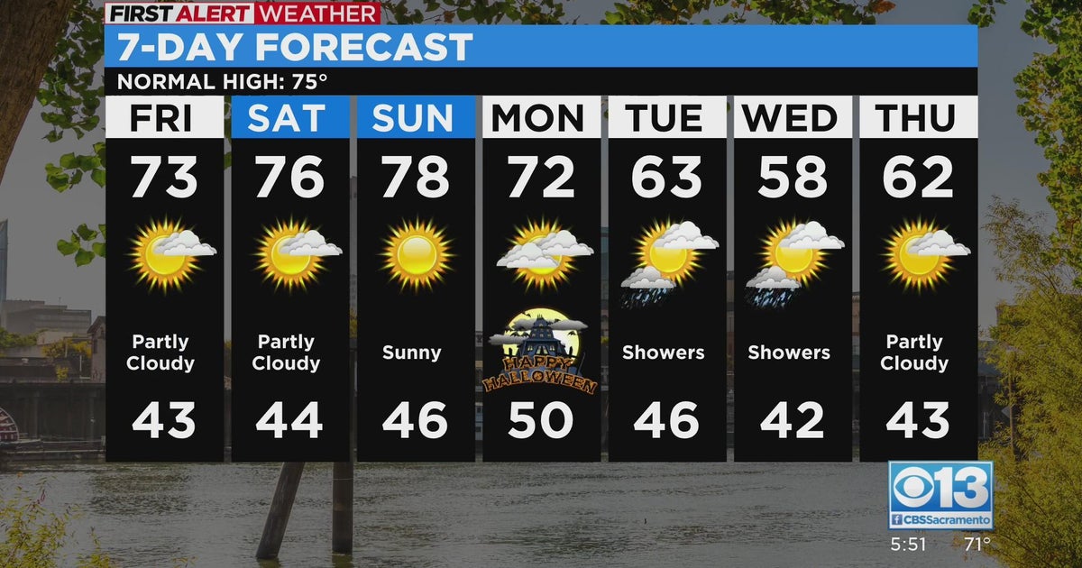 Sacramento evening weather forecast: Oct. 27, 2022