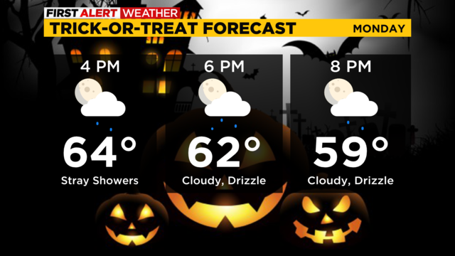 trick-or-treat-forecast.png 