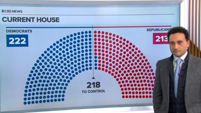 cbsn-fusion-cbs-news-poll-gop-in-good-position-to-take-house-thumbnail-1425520-640x360.jpg 