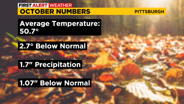 kdka-oct-numbers-11-1-2022.png 