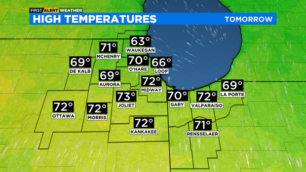 Chicago Wednesday highs 