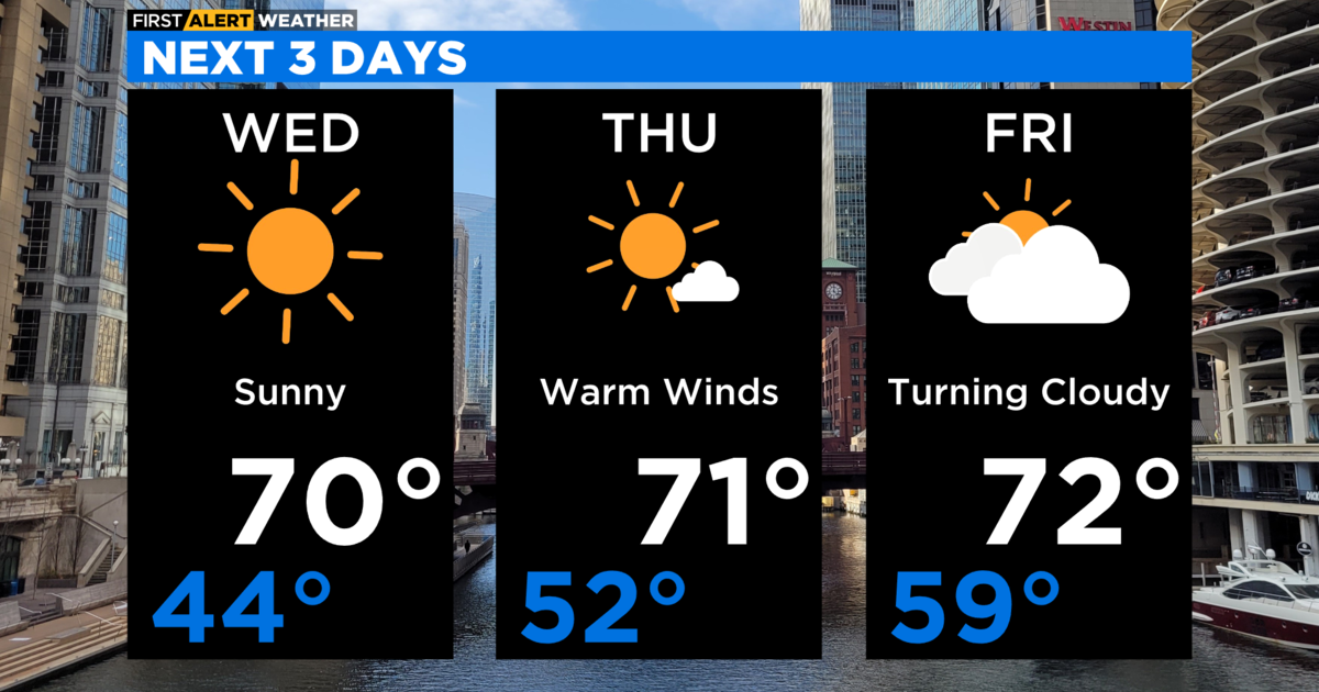 Chicago First Alert Weather: Unseasonably warm day - CBS Chicago