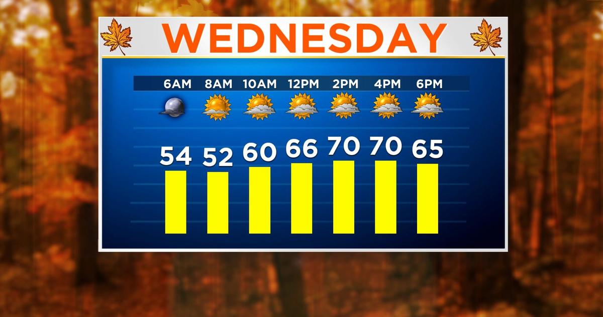 Maryland Weather Partly cloudy temps near 70 Wednesday CBS