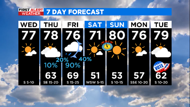 Severe weather likely in North Texas Friday 