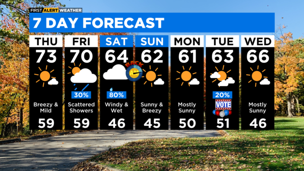 7-day-forecast-with-interactivity-pm-1.png 