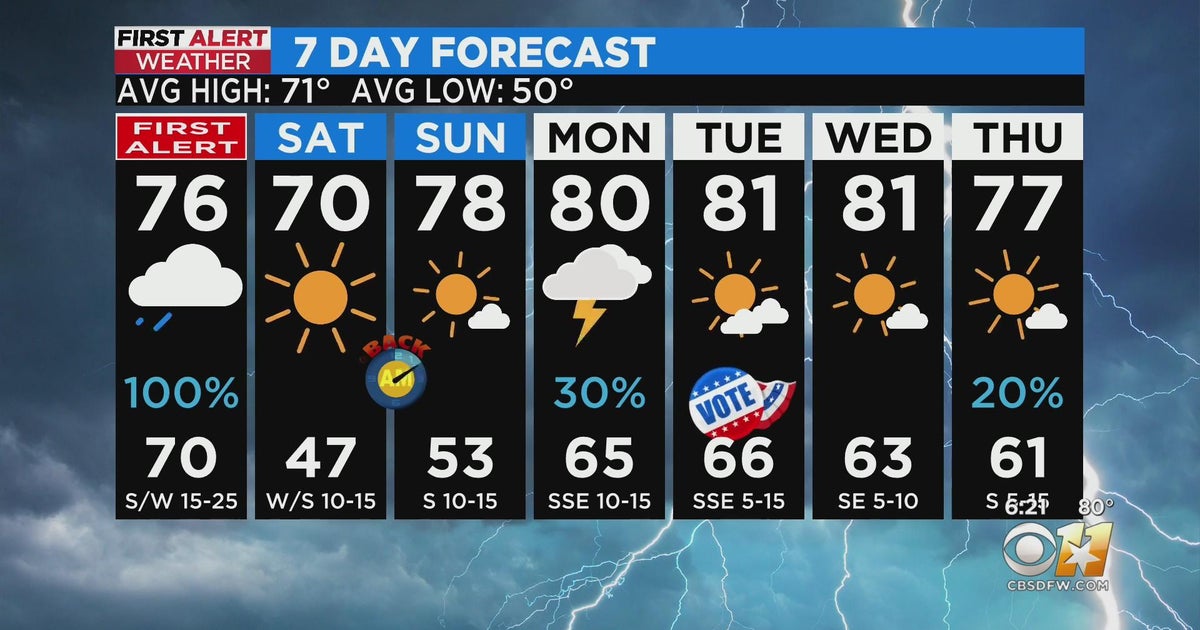 Strong to severe storms possible across North Texas on Friday - CBS Texas