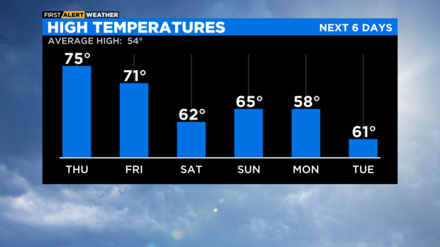 high-temperatures-am-3.png 