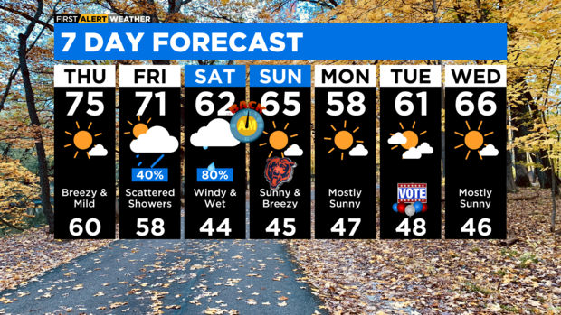 7-day-forecast-with-interactivity-am-10.png 