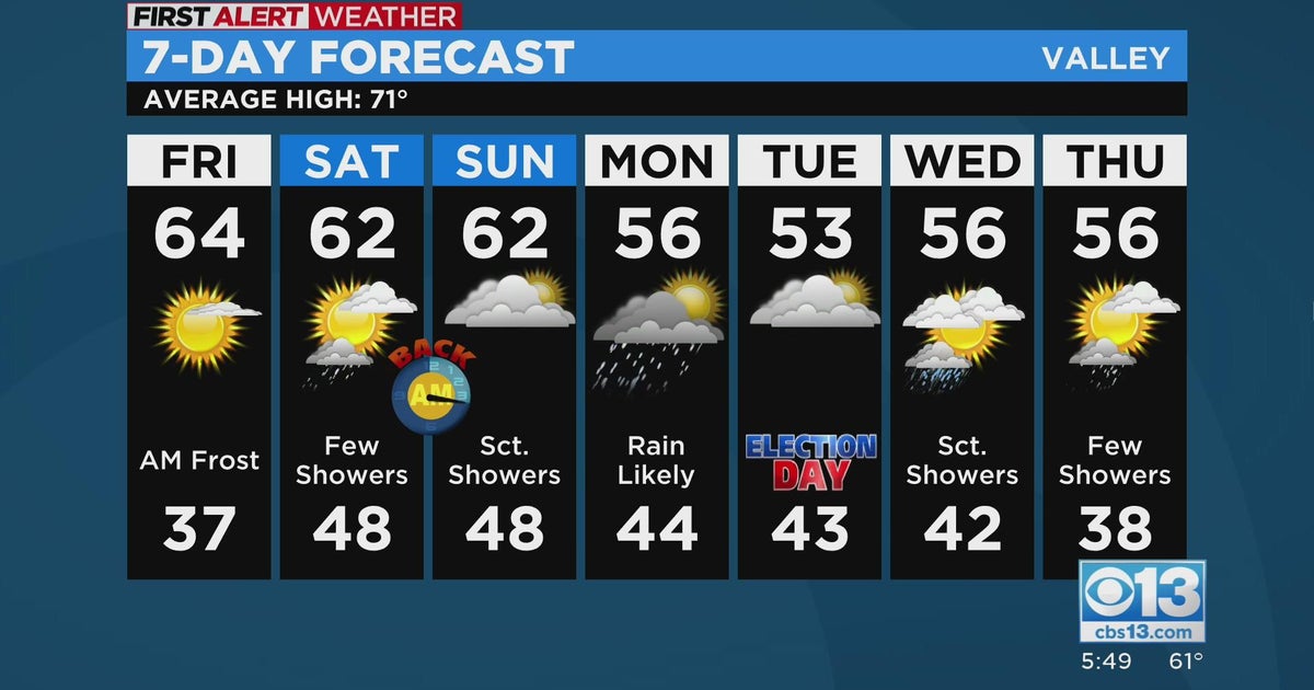 Evening Forecast - 11/3/22