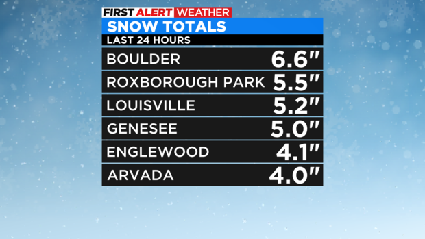 snow-totals.png 