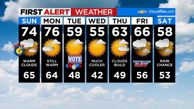 11/5 First Alert Forecast 