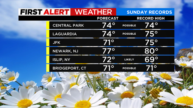 11/5 First Alert Forecast 