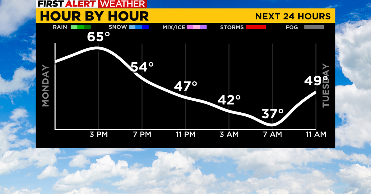 Pittsburgh Weather Pittsburgh sees warmest first week of November