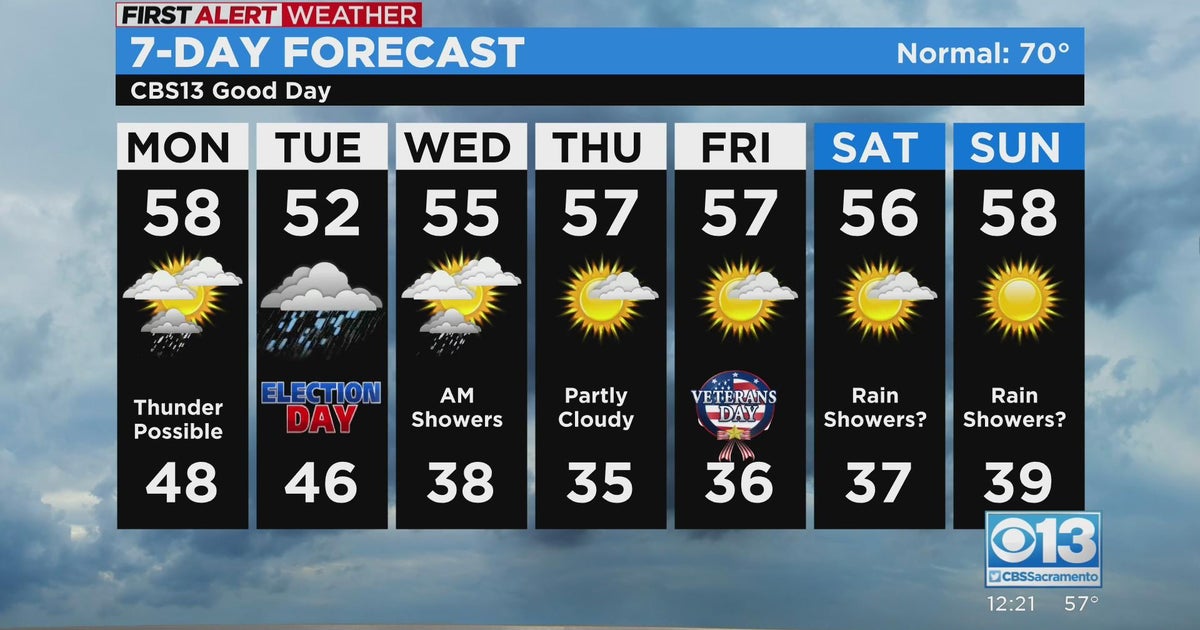Monday afternoon forecast - Nov. 7, 2022