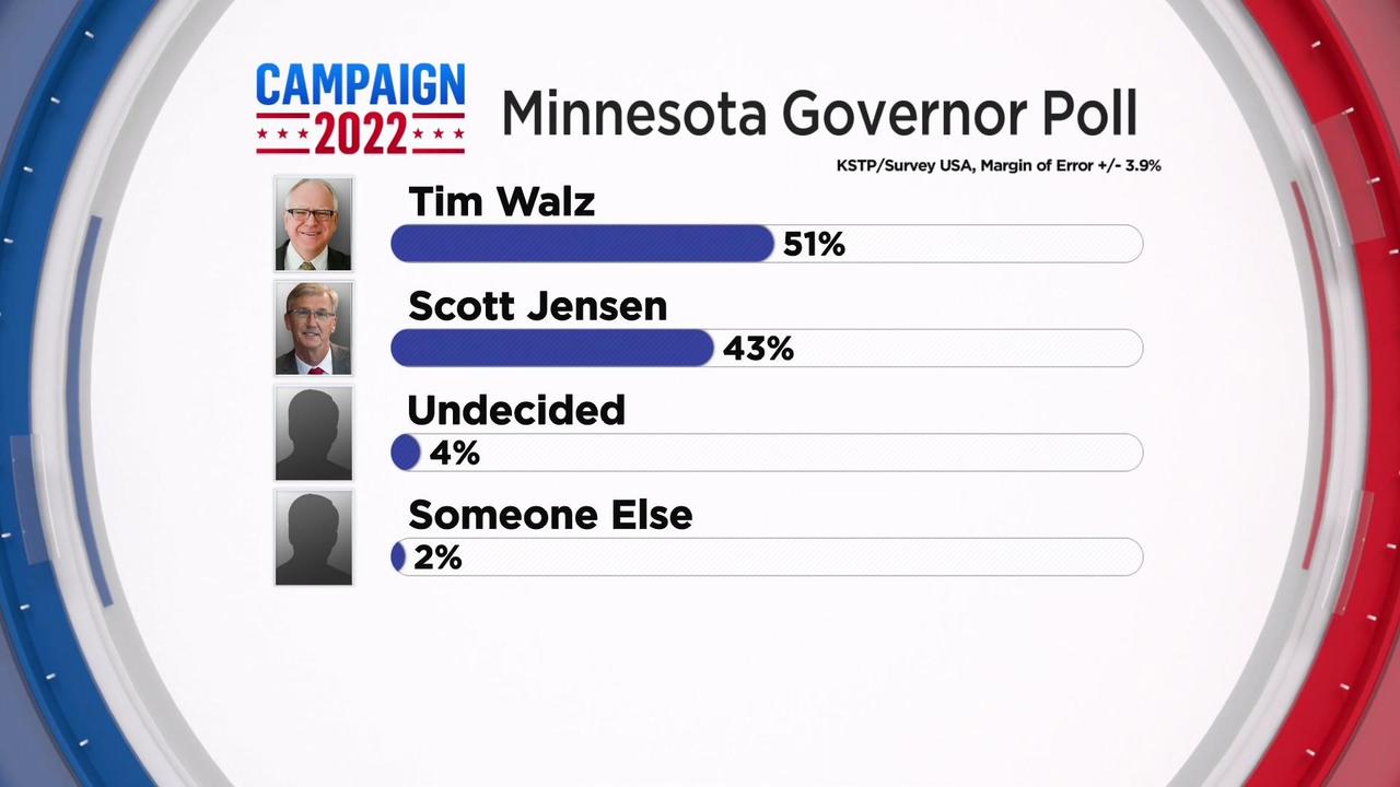 Business Pulse Poll: What do you think of the new red Minnesota