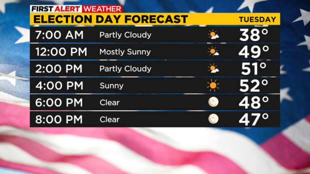 election-day-forecast-11-8-2022-kdka.png 