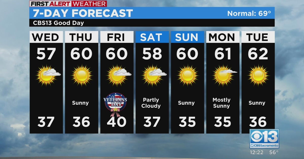 Sacramento afternoon weather forecast: Nov. 9, 2022