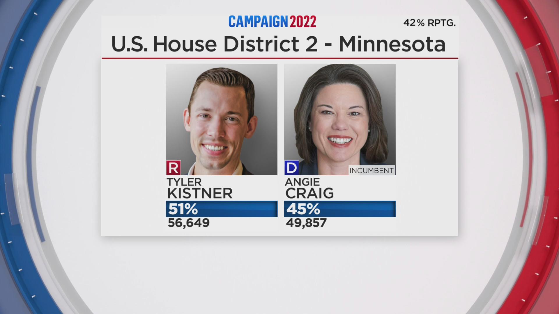 Minnesota CD2 race still up in the air amid result posting