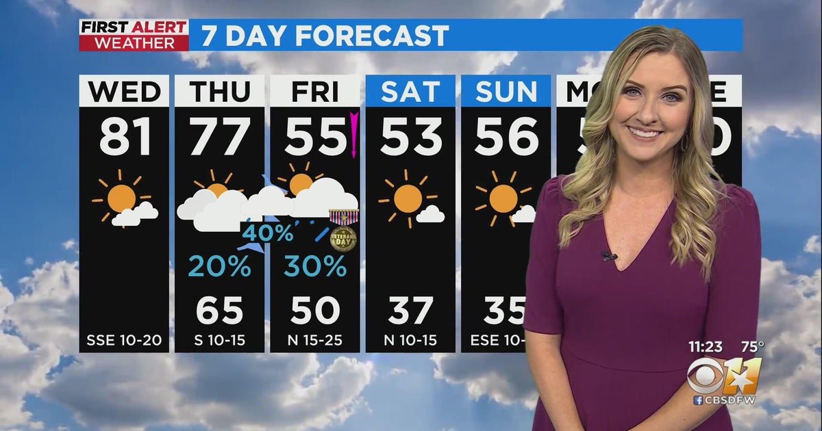 Cold front to bring much cooler temps this weekend - CBS Texas