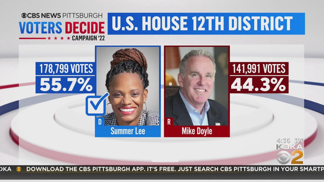 Democrat Summer Lee wins 12th Congressional District race over Republican  Mike Doyle, CNN Projects - CBS Pittsburgh