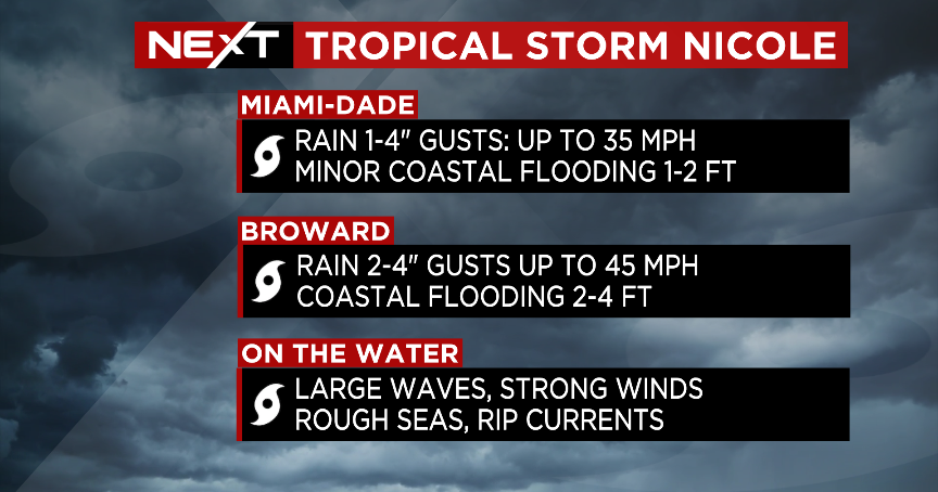 Florida readies as Nicole looms