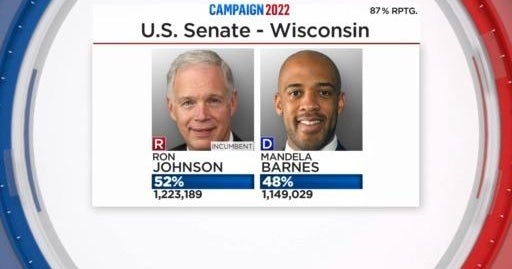 Pat Kessler contrasts Minnesota-Wisconsin races - CBS Minnesota