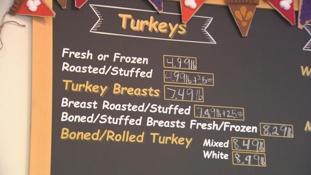 turkey-prices-board.jpg 