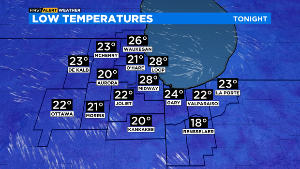 Low temperatures for Sunday Nov. 13, 2022