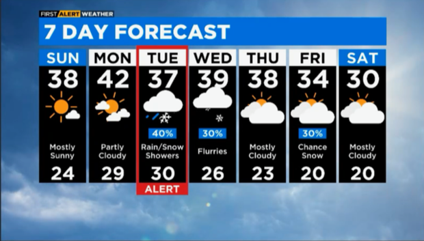 7-day-forecast-11-13.png 