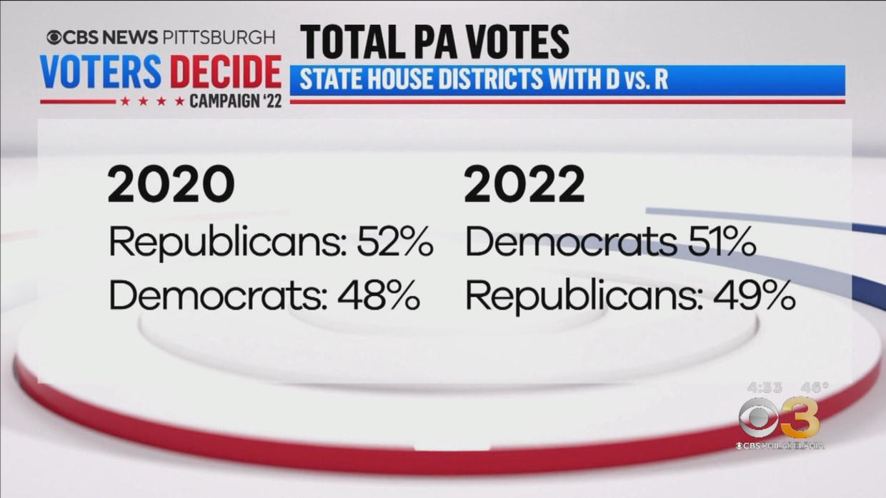 GOP could keep control of Pa. house, depending on these 2 races CBS