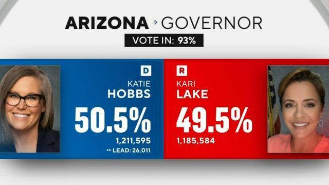 cbsn-fusion-arizona-governor-and-house-races-still-toss-ups-as-more-ballots-get-counted-thumbnail-1464825-640x360.jpg 