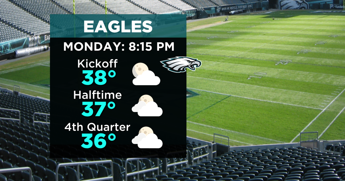 NEXT Weather: Eagles game forecast and the freezing week ahead
