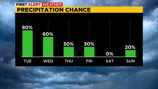 pittsburgh-precip-chance-11-15-2022.png 