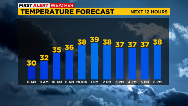 pittsburgh-temp-forecast-11-15-2022.png 