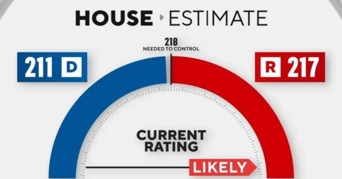 Republicans Close In On Claiming House Majority - CBS News