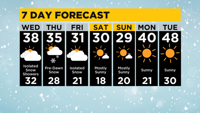 A frigid forecast: Temperatures for Steelers vs. Raiders on Christmas Eve  expected to be among coldest games in team history - CBS Pittsburgh