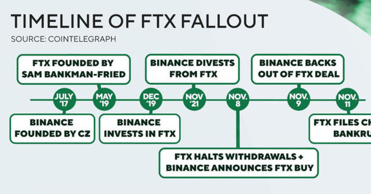Major fail: Tom Brady and Gisele Bundchen lose $48 million after FTX  bankruptcy