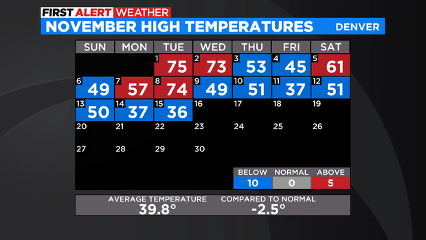 calendar-temperatures.png 