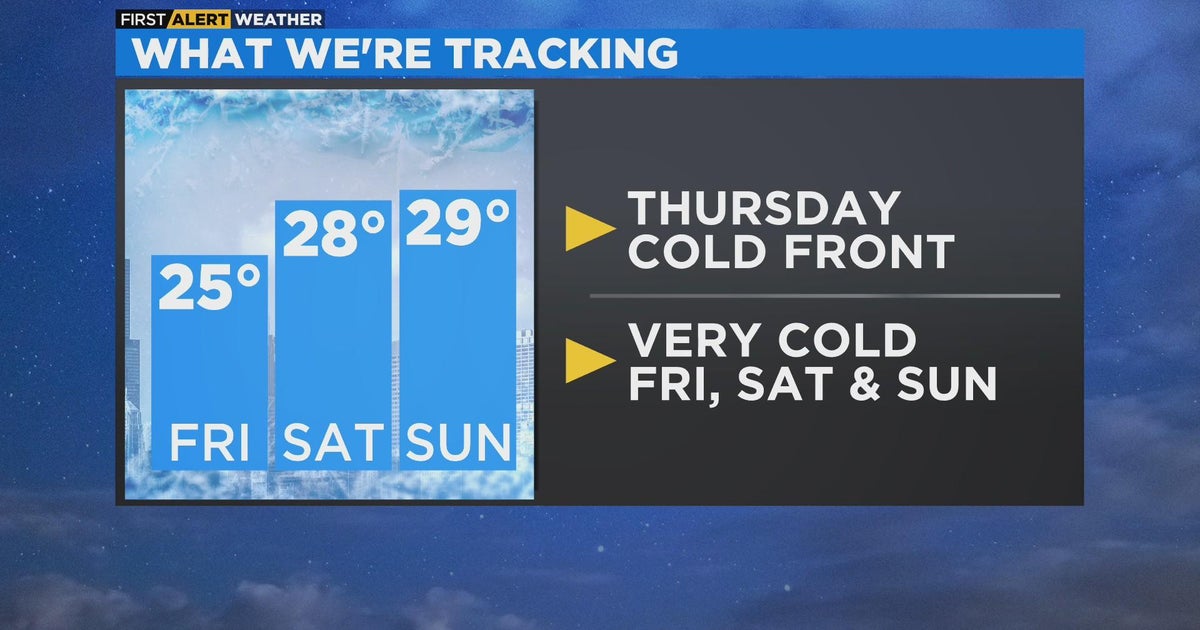 Chicago First Alert Weather: Wintry cold coming - CBS Chicago