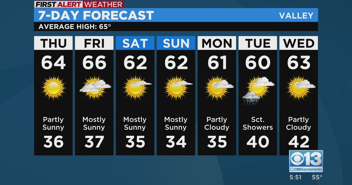 Evening Forecast - 11/16/22