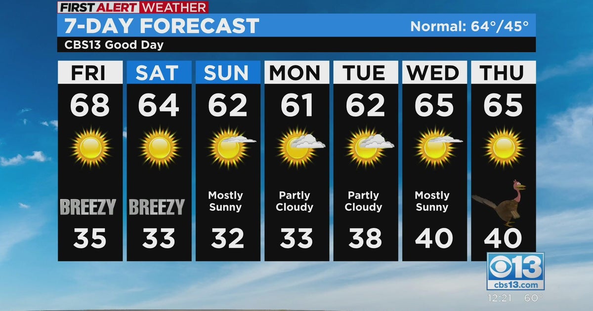 Sacramento Mid-day weather forecast: Nov. 18, 2022