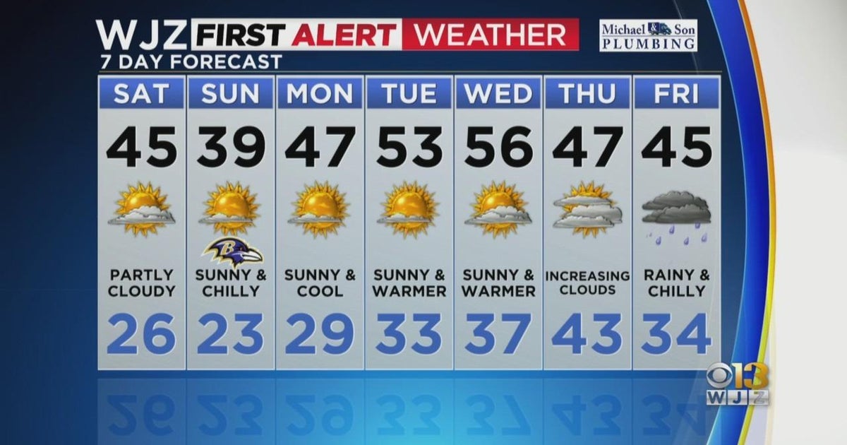 Maryland Weather: Brisk with a mix of Sun and clouds Saturday - CBS ...