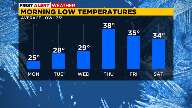 low-temperatures-starting-tomorrow-am.png 