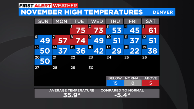 calendar-temperatures.png