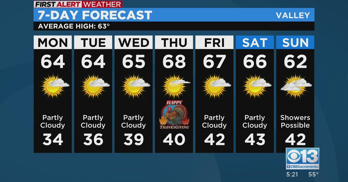 Sacramento evening weather forecast: Nov. 20, 2022