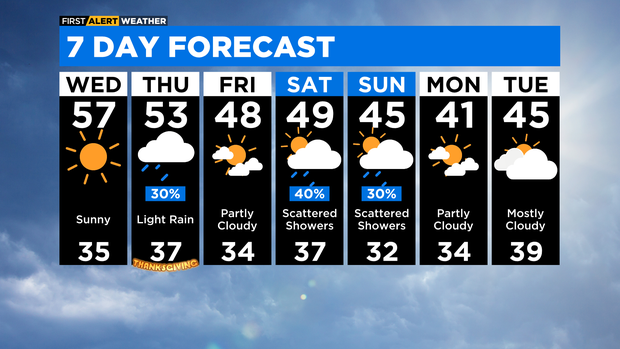 7-day-forecast-with-interactivity-pm-17.png 
