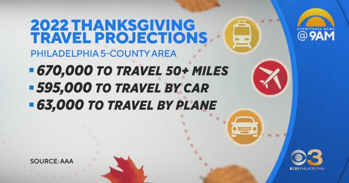 When is the best day to travel for Thanksgiving? CBS Philadelphia