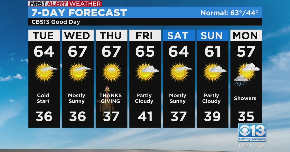 Tuesday afternoon forecast - Nov. 22, 2022